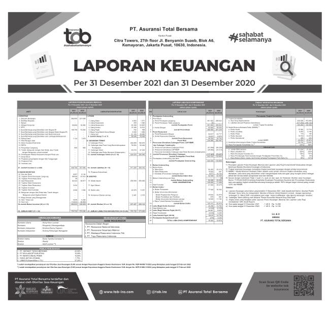 Laporan Keuangan Asuransi Total Bersama Q4 2021 Dataindonesiaid 9089